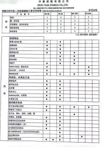 中泰淀粉主要牌號 預糊化木薯變性淀粉